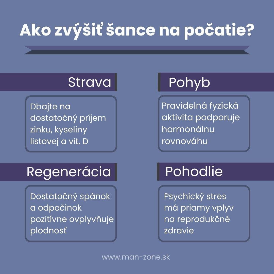8 najlepších polôh na otehotnenie: zvýšte svoje šance na počatie infografika-so-zdravymi-zvykmi-pre-zvysenie-plodnosti-strava-pohyb-spanok-psychicka-pohoda-zdravy-zivotny-styl-a-otehotnenie