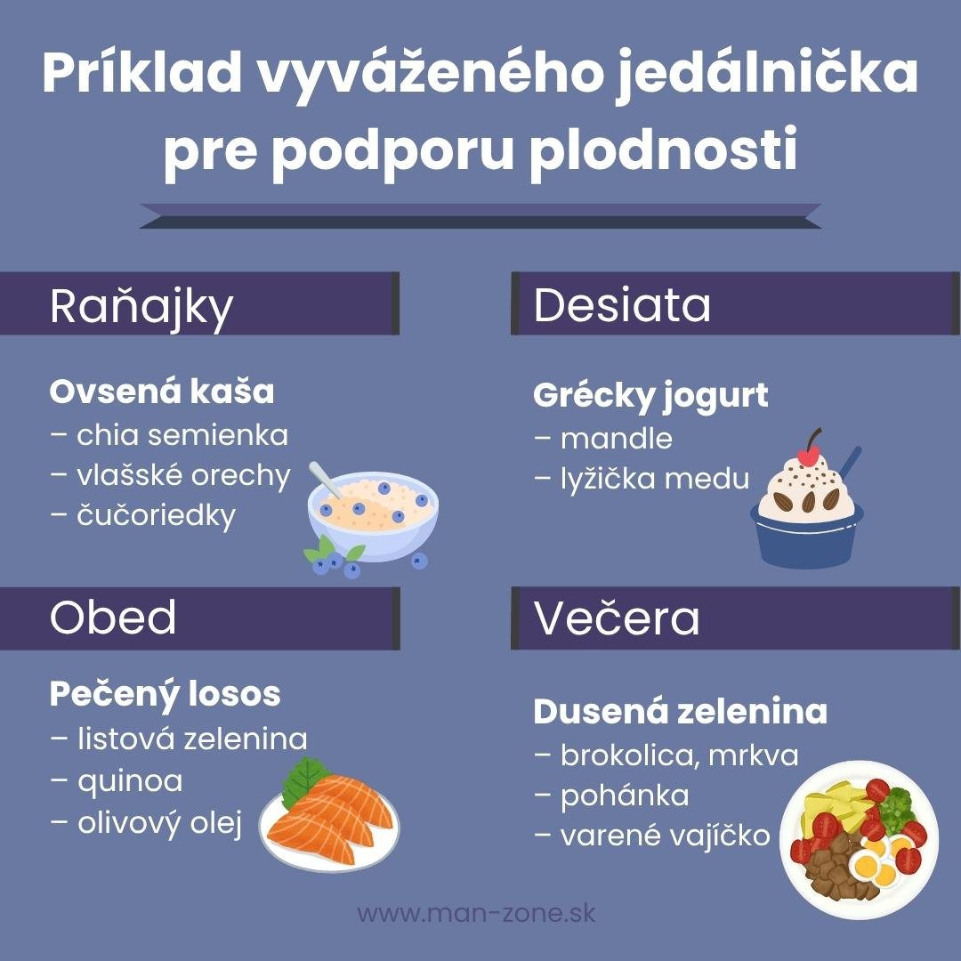 Ako rýchlo otehotnieť: Kompletný sprievodca otehotnením a podporou plodnosti navrh-vyvazeny-jednodnovy-jedalnicek-na-podporu-plodnosti