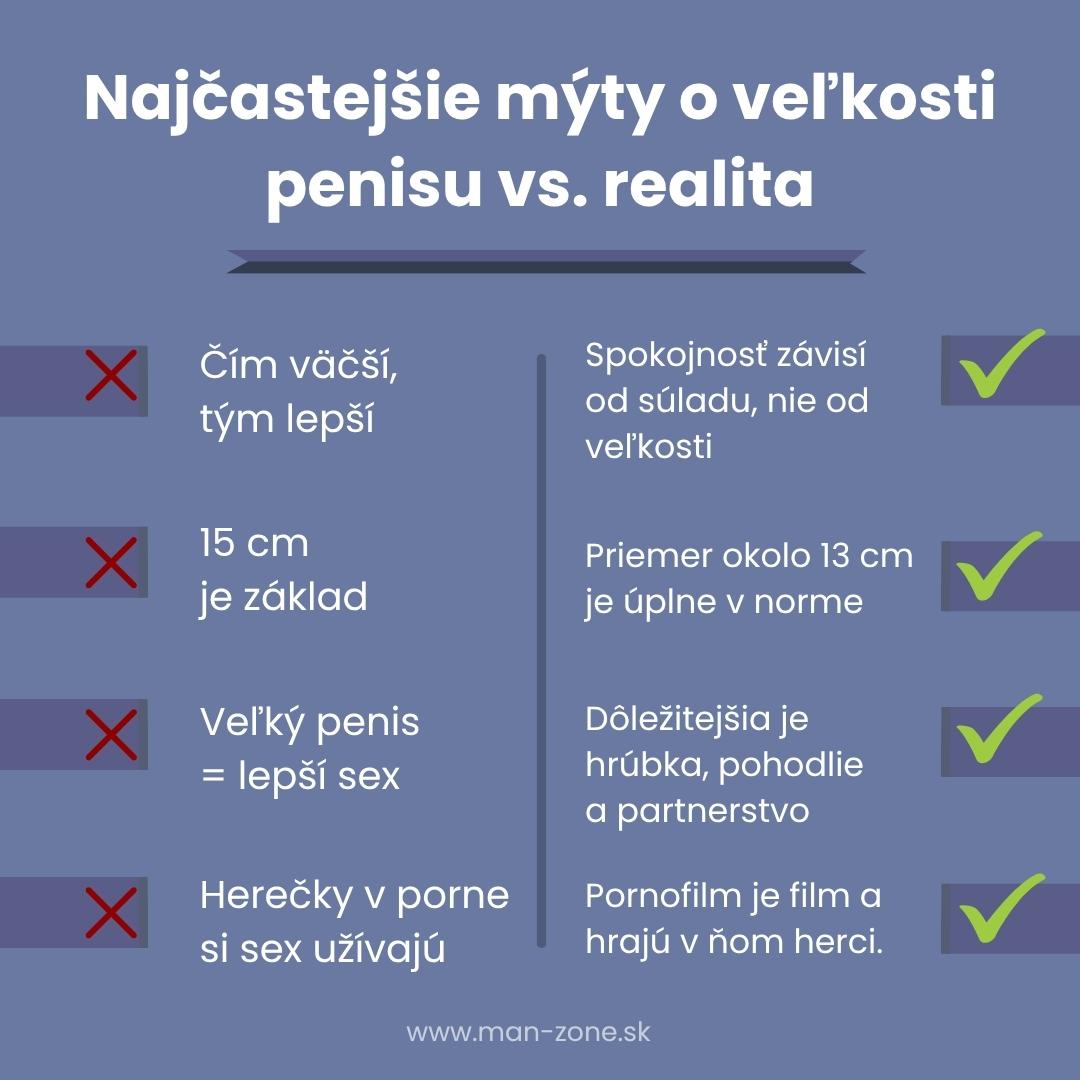 Veľký penis: Mýty, realita a ako správne zmerať penis infografika-myty-o-velkosti-penisu-vs-realita-prehladne-vysvetluje-najcastejsie-omylne-predstavy-a-stavia-im-oproti-skutocne-fakty-o-spokojnosti-v-intimnom-zivote